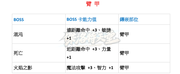 BOSS卡-臂甲.png