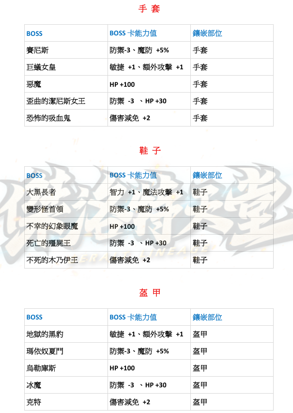 BOSS卡4.png