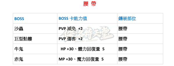 BOSS卡-腰帶.png
