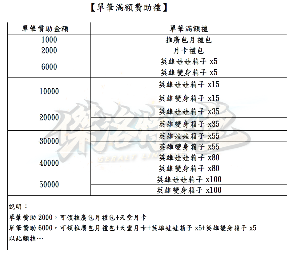 單筆滿額.png
